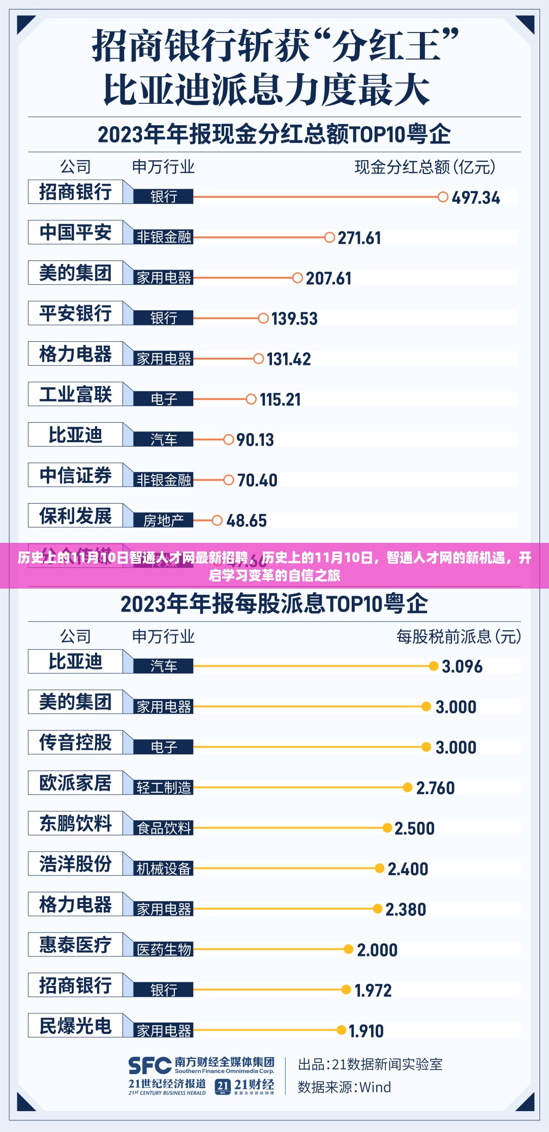 历史上的11月10日，智通人才网招聘新机遇，开启学习变革之旅