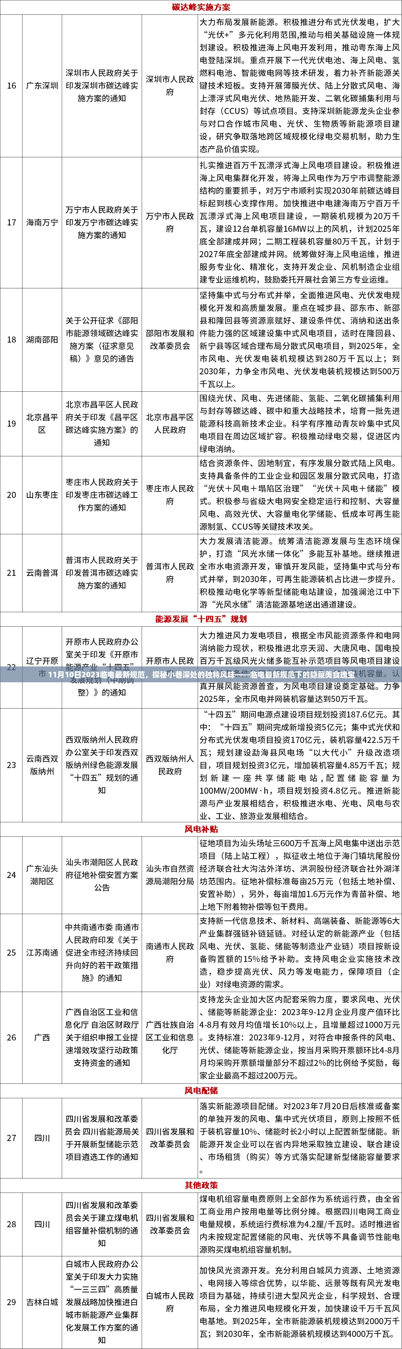 临电最新规范下的隐藏美食瑰宝，小巷深处的独特风味探索（2023年11月10日）