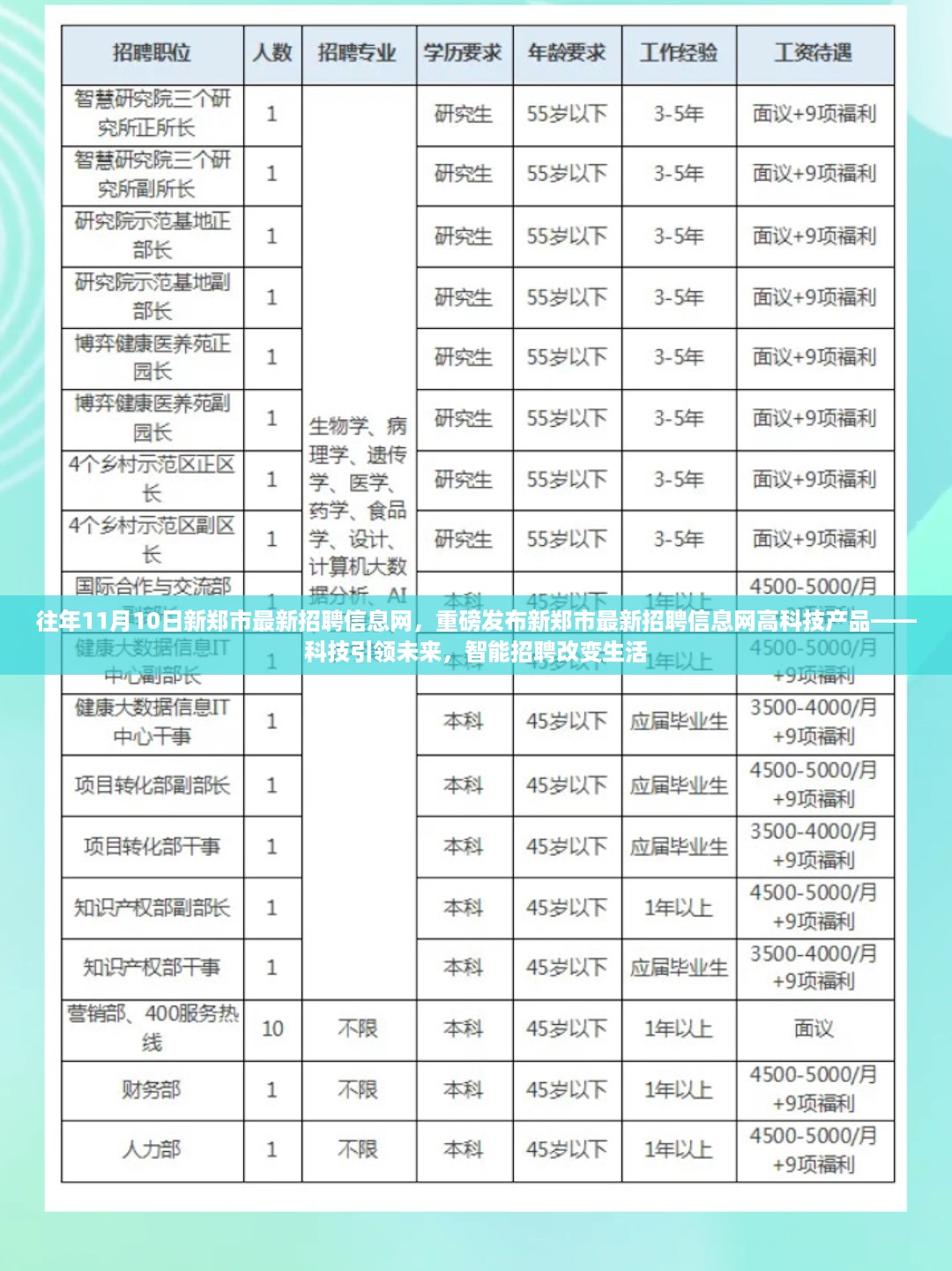 新郑市最新高科技产品招聘信息发布，科技引领未来，智能招聘重塑生活