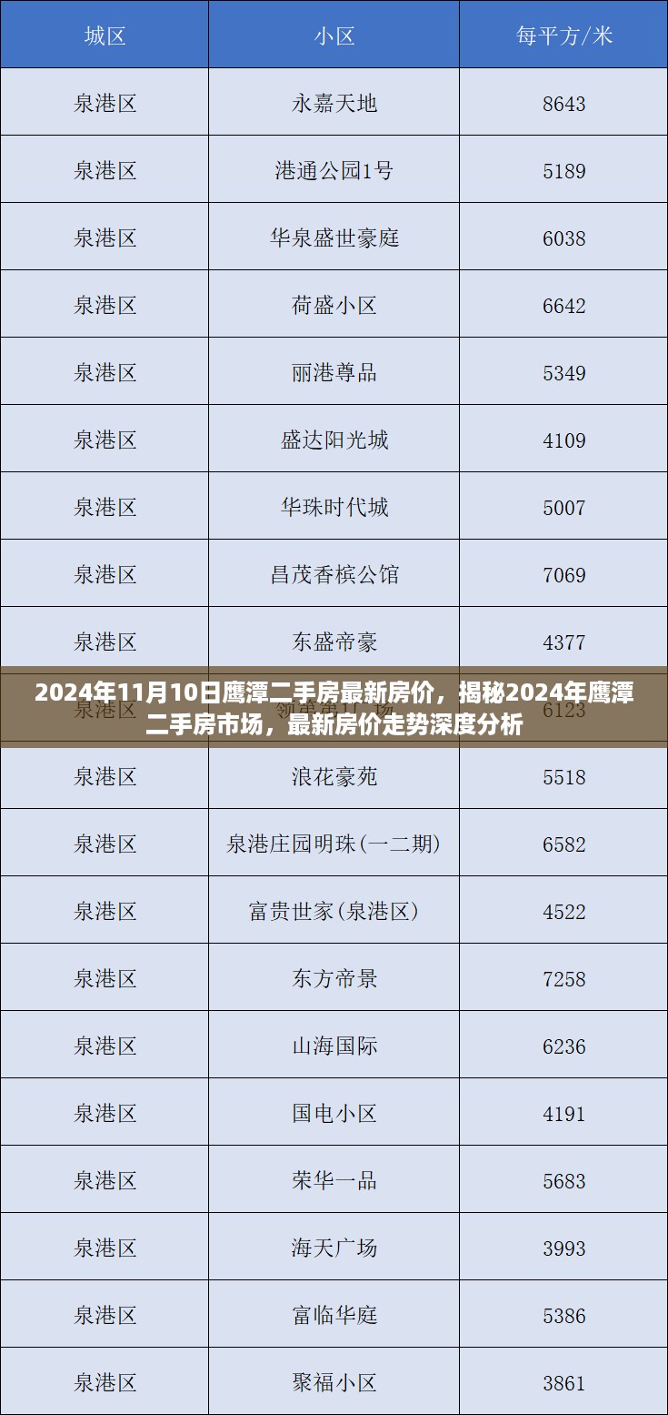 揭秘2024年鹰潭二手房市场深度分析，最新房价走势与未来趋势预测