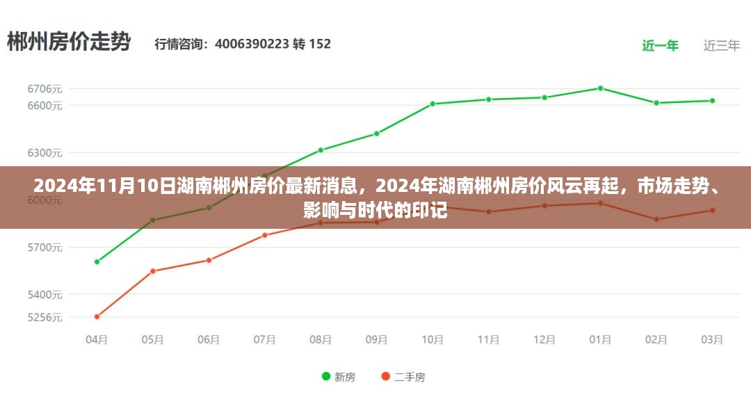 2024年湖南郴州房价最新动态，市场走势、影响与时代印记