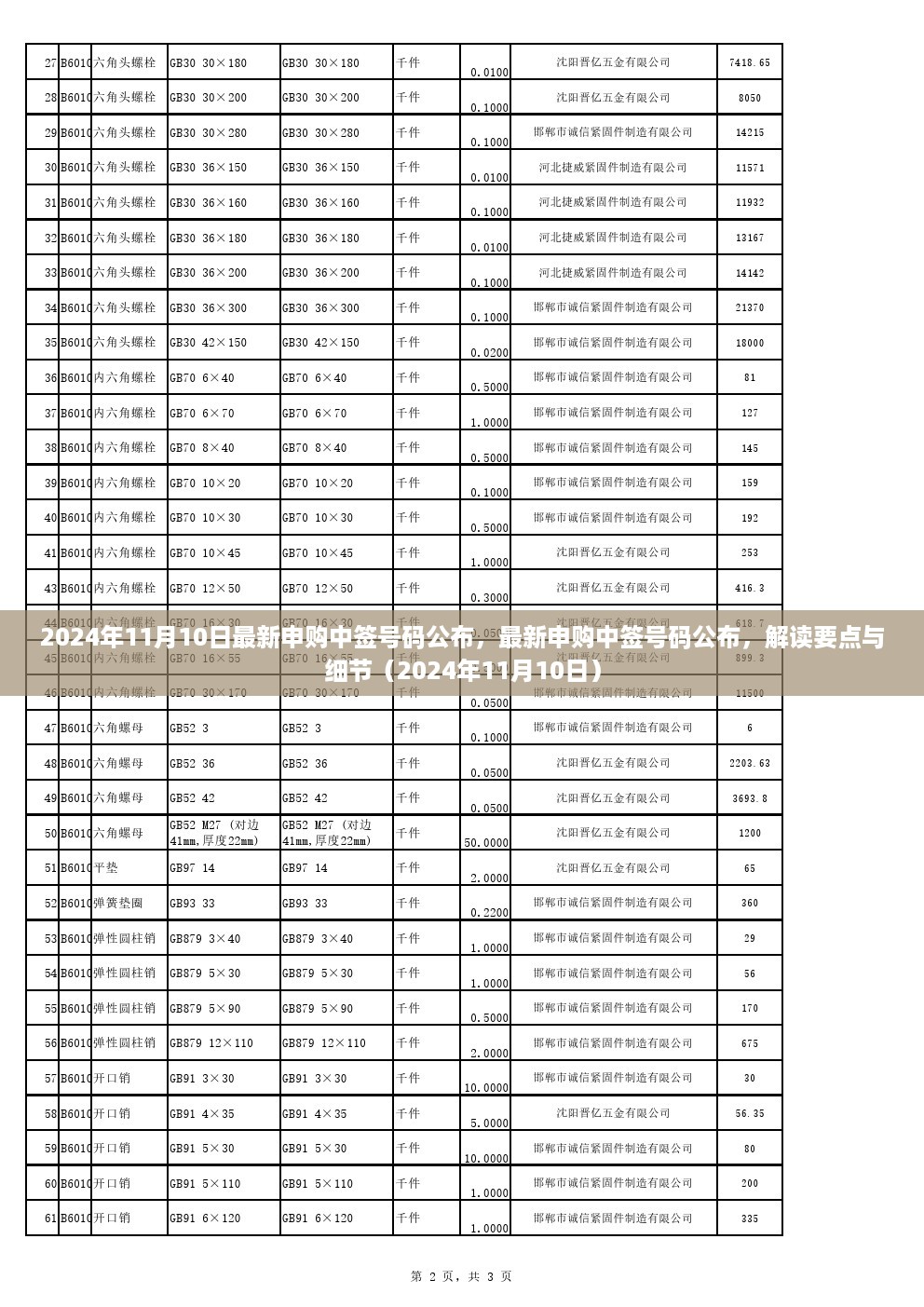 最新申购中签号码解读，要点与细节（附详细公布日期）