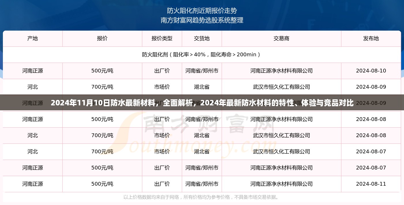 2024年最新防水材料解析，特性、体验与竞品对比