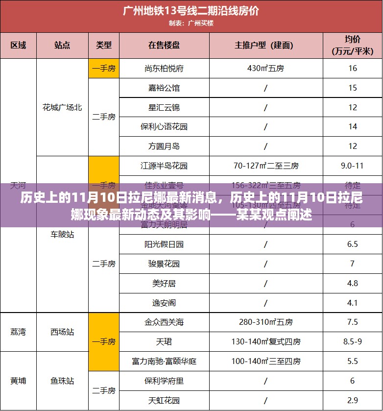 历史上的11月10日拉尼娜现象最新动态与影响全解析——某某观点阐述