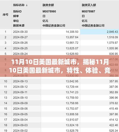 揭秘美国最新城市，特性、体验、竞品对比及用户洞察（11月10日更新）