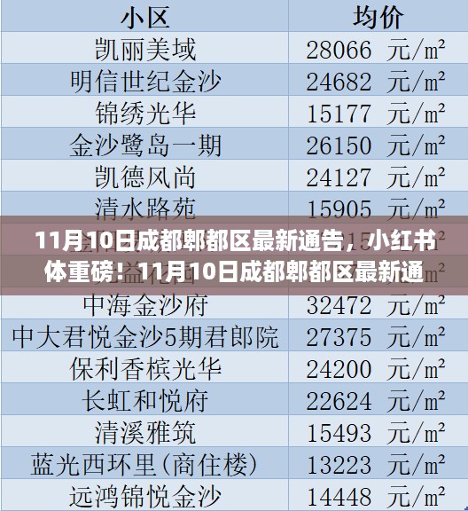 成都郫都区最新通告汇总，小红书体重磅更新，你所关心的信息全在这里！