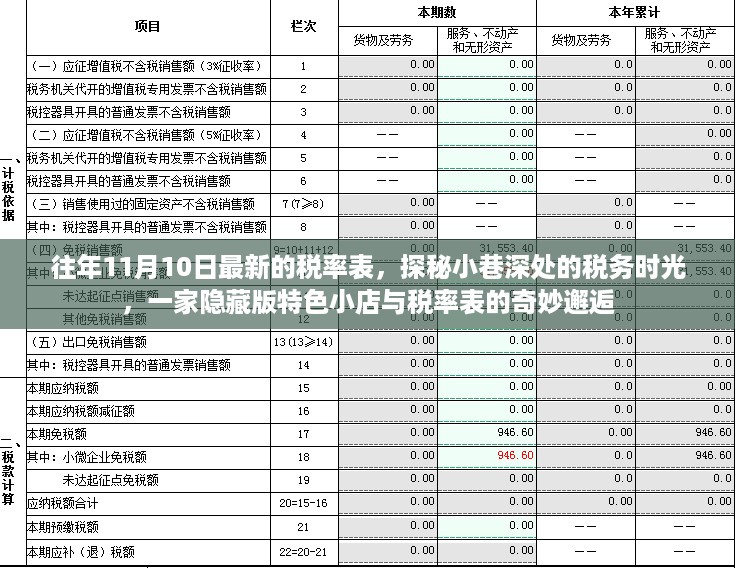 探秘小巷深处的税务时光，特色小店与最新税率表的奇妙相遇