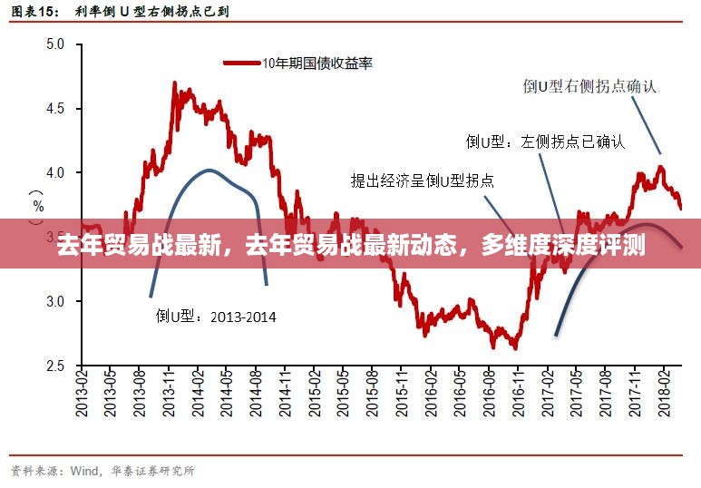 去年贸易战最新动态深度解析与多维度评测报告