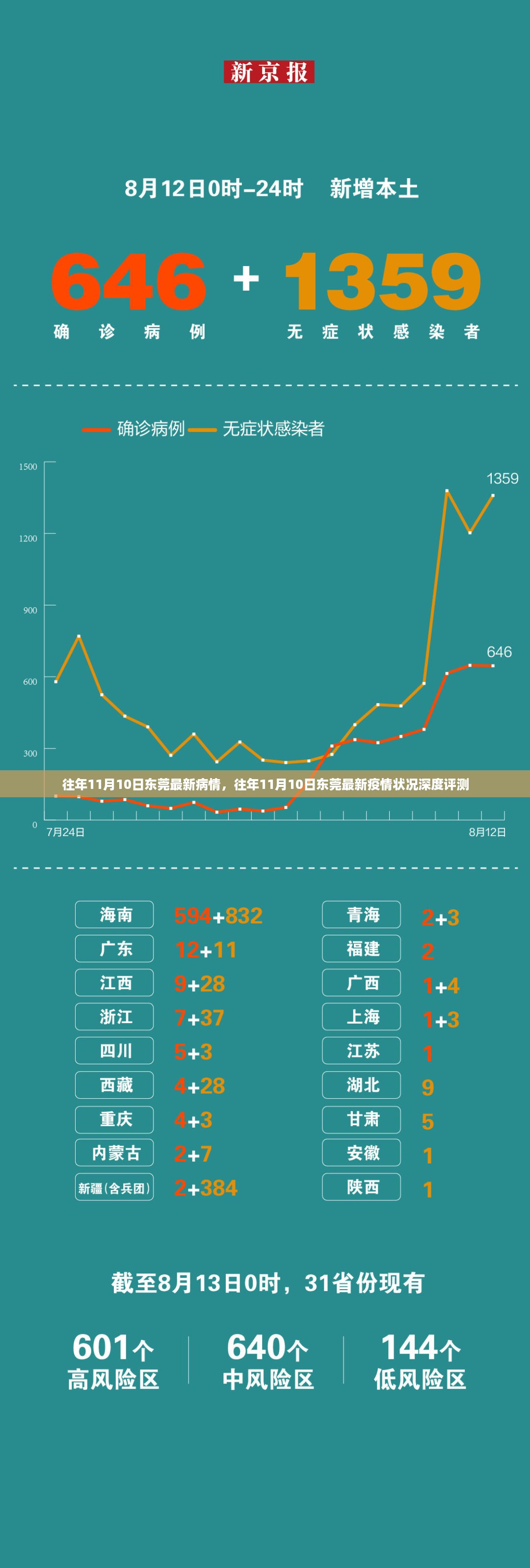 东莞历年11月10日疫情深度评测及最新状况报告