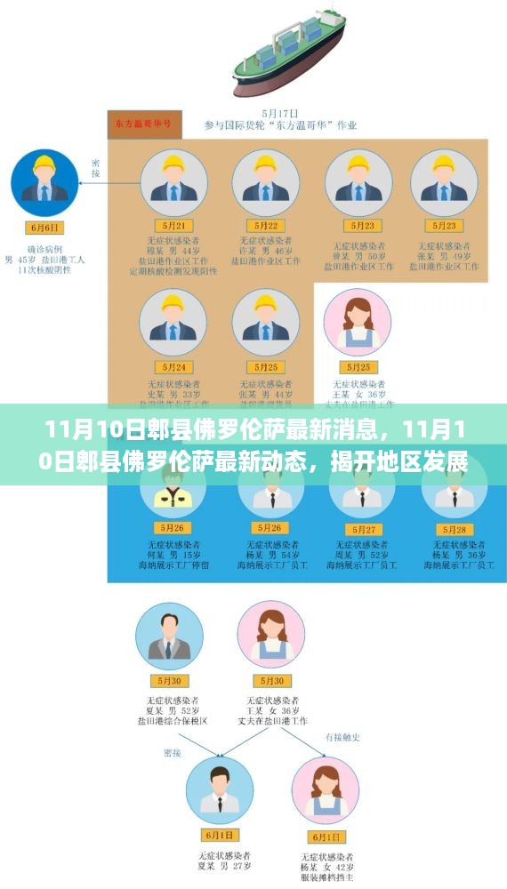 11月10日郫县佛罗伦萨最新动态，地区发展新篇章揭开