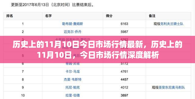 历史上的11月10日市场行情深度解析与最新动态