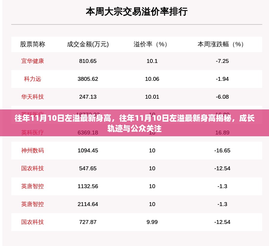 左溢成长轨迹揭秘，往年11月10日最新身高大公开与公众关注热议。