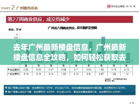 广州去年楼盘信息全攻略，轻松获取最新楼盘数据与全攻略解析