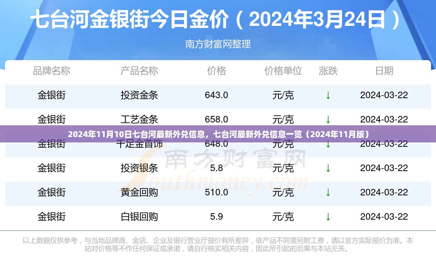 七台河最新外兑信息一览（附最新日期及详细列表）