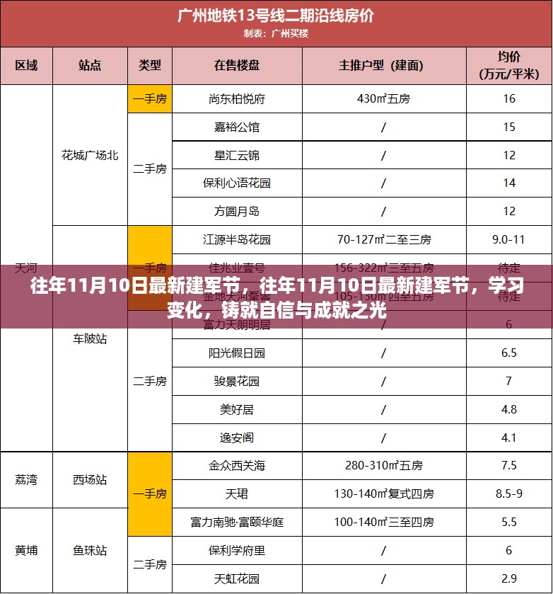 往年11月10日建军节，学习变化与自信成就之光闪耀之路