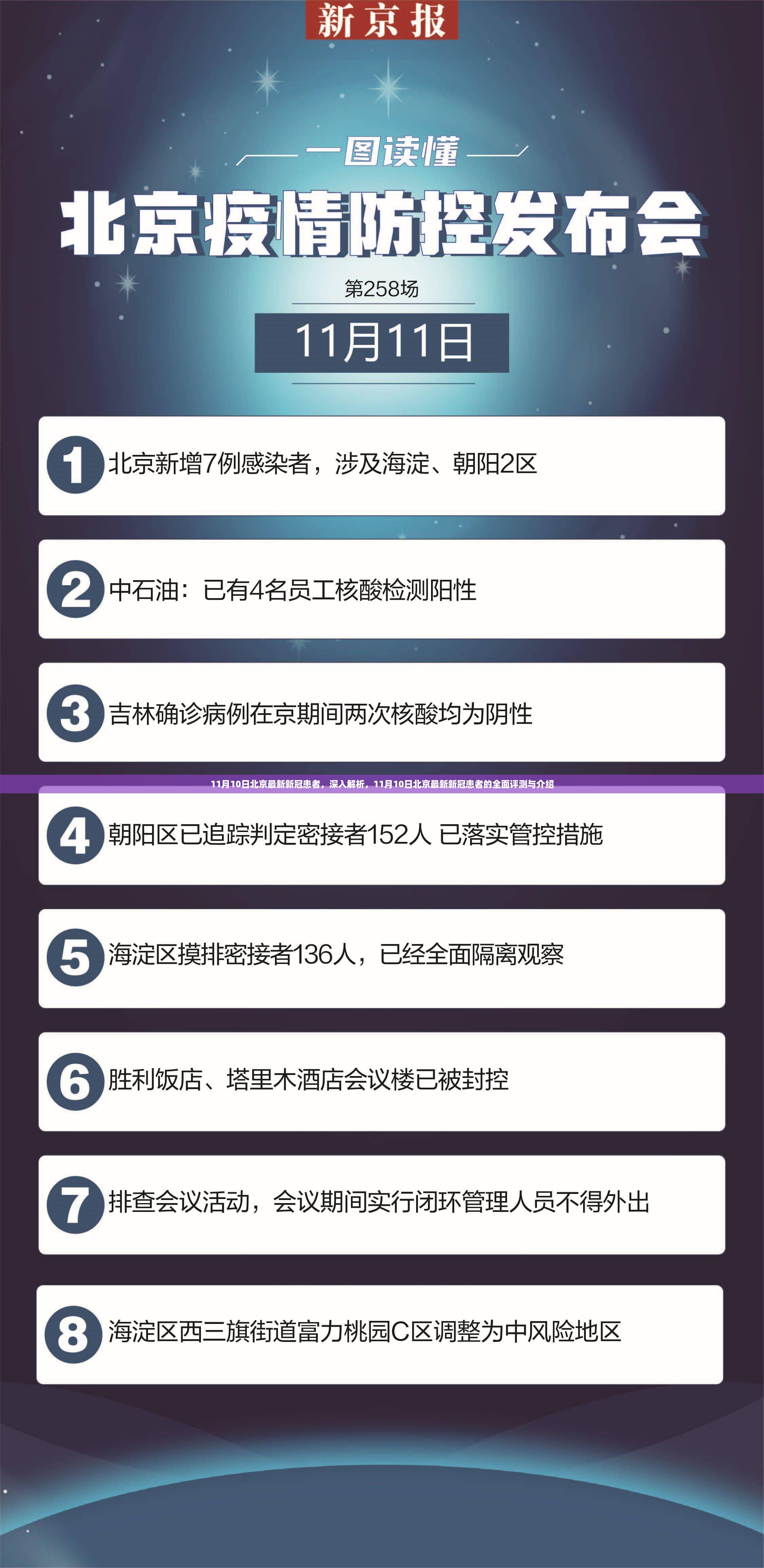 北京最新新冠患者全面评测与介绍，深度解析（日期更新至11月10日）