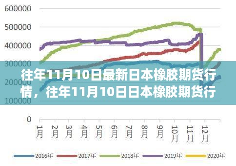 往年11月10日日本橡胶期货行情解析，行情深度分析、产品特性与用户群体分析