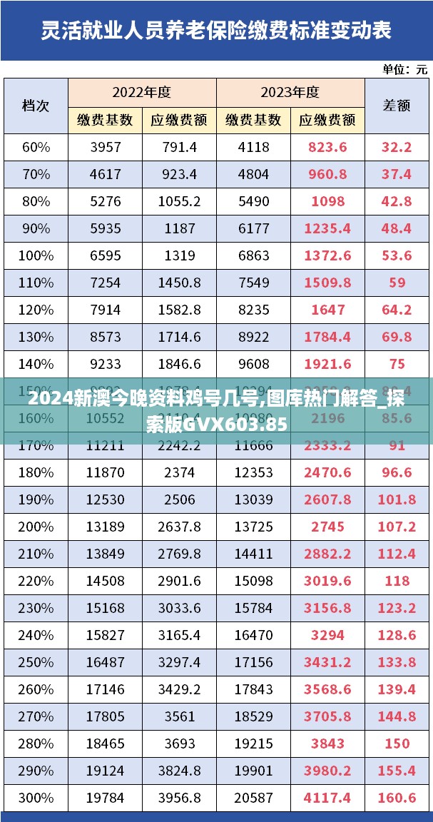 2024新澳今晚资料鸡号几号,图库热门解答_探索版GVX603.85