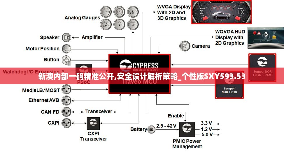 新澳内部一码精准公开,安全设计解析策略_个性版SXY593.53