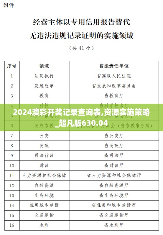 2024澳彩开奖记录查询表,资源实施策略_超凡版630.04