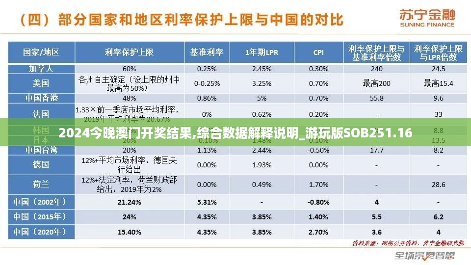 2024今晚澳门开奖结果,综合数据解释说明_游玩版SOB251.16