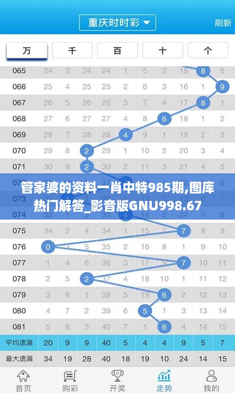 管家婆的资料一肖中特985期,图库热门解答_影音版GNU998.67