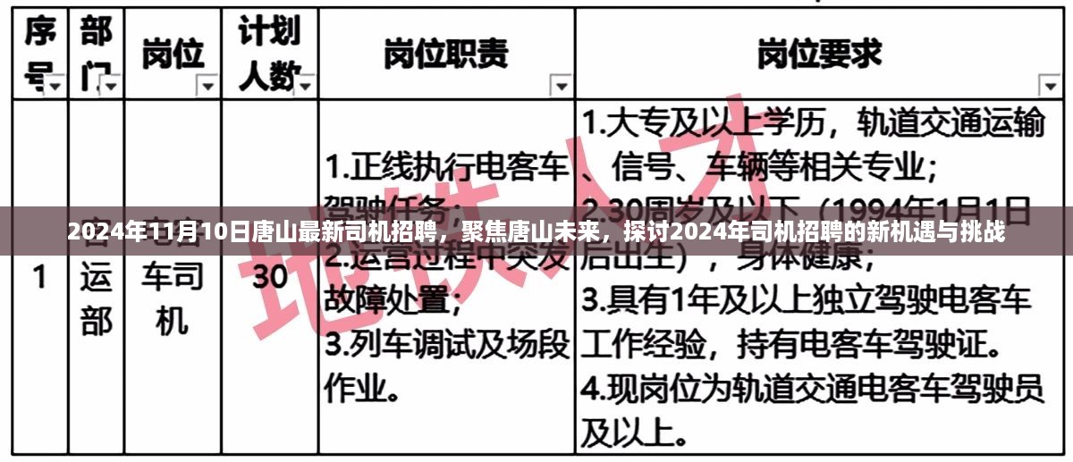 聚焦唐山未来，探讨2024年司机招聘的新机遇与挑战，最新招聘信息发布