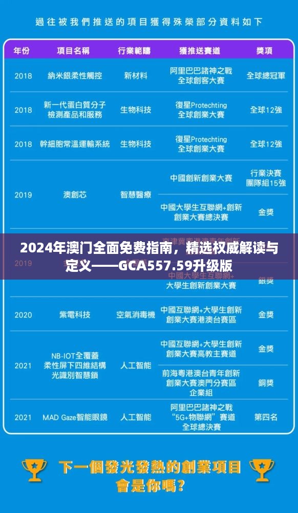 2024年澳门全面免费指南，精选权威解读与定义——GCA557.59升级版