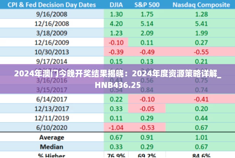 2024年澳门今晚开奖结果揭晓：2024年度资源策略详解_HNB436.25