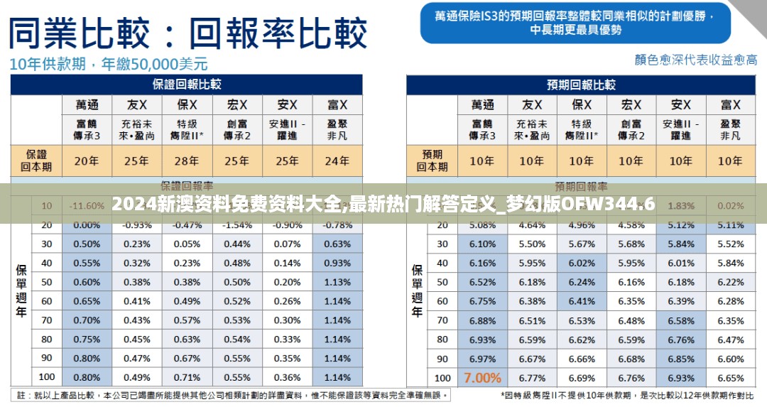 2024新澳资料免费资料大全,最新热门解答定义_梦幻版OFW344.6