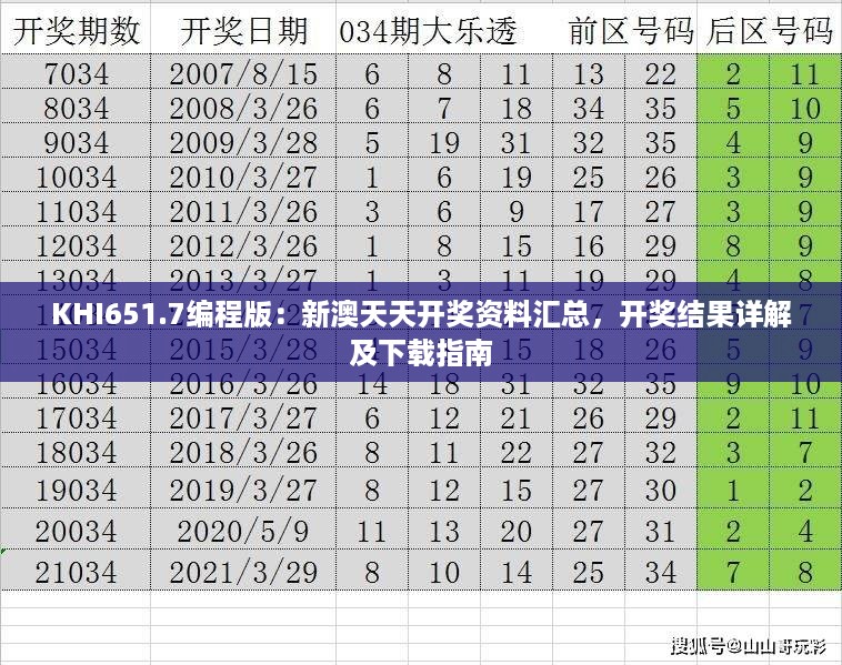 KHI651.7编程版：新澳天天开奖资料汇总，开奖结果详解及下载指南