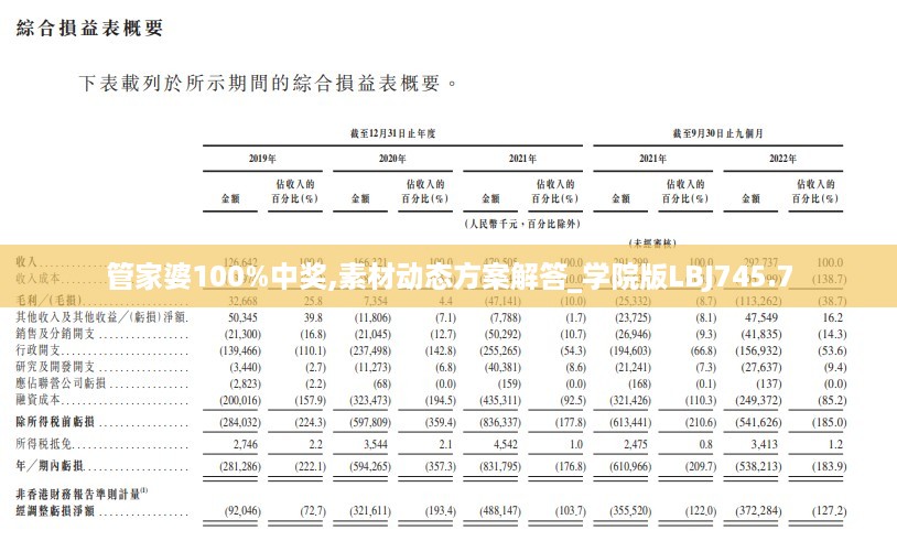 管家婆100%中奖,素材动态方案解答_学院版LBJ745.7