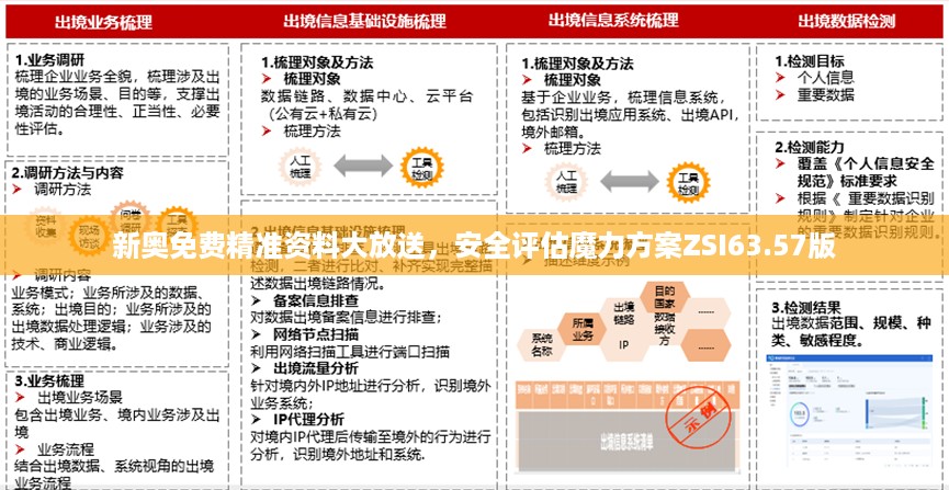 新奥免费精准资料大放送，安全评估魔力方案ZSI63.57版