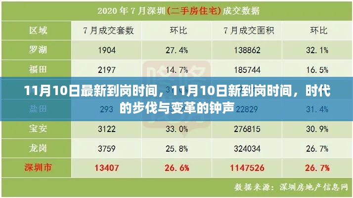 时代的步伐与变革的钟声，最新到岗时间揭秘（11月10日更新）