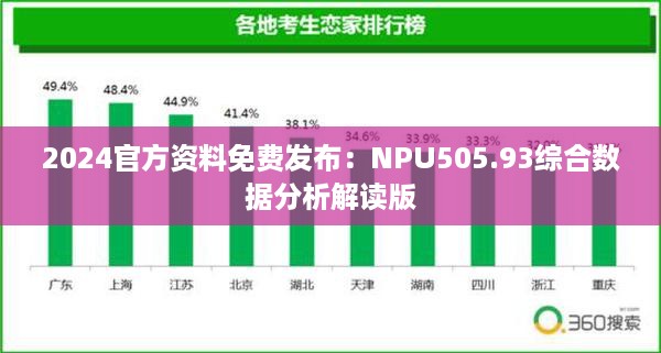 2024官方资料免费发布：NPU505.93综合数据分析解读版