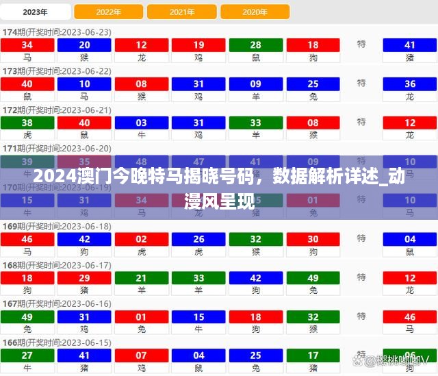 2024澳门今晚特马揭晓号码，数据解析详述_动漫风呈现