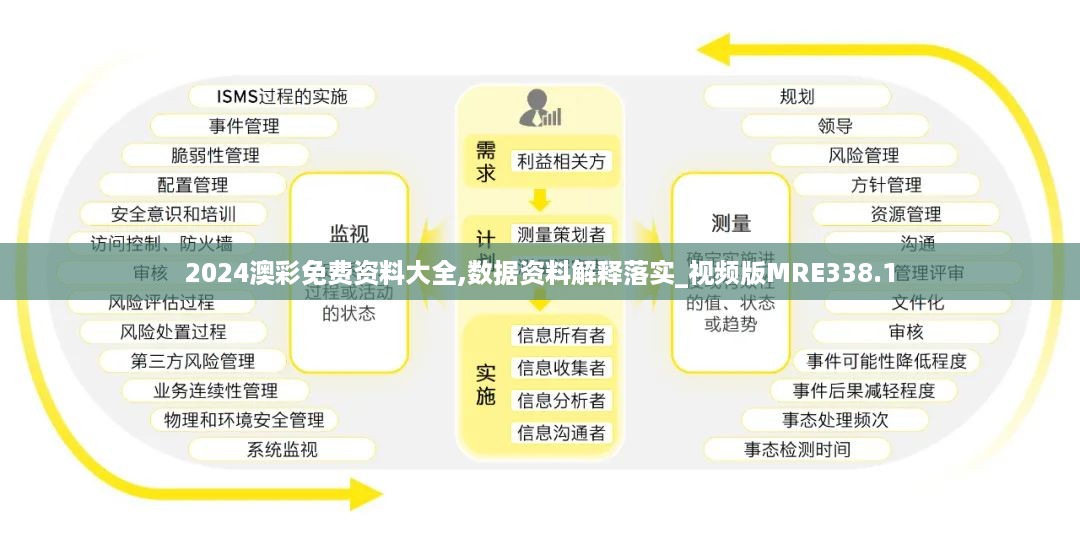 2024澳彩免费资料大全,数据资料解释落实_视频版MRE338.1