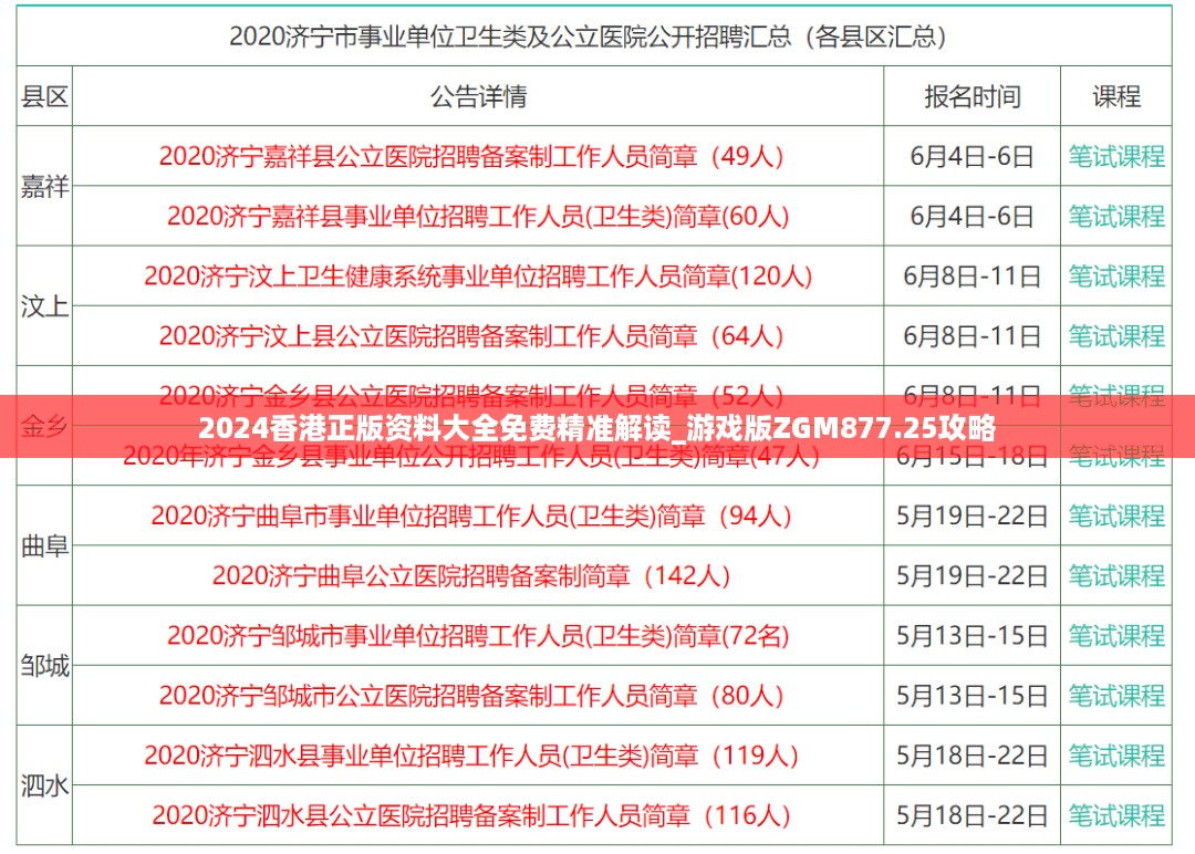 2024香港正版资料大全免费精准解读_游戏版ZGM877.25攻略