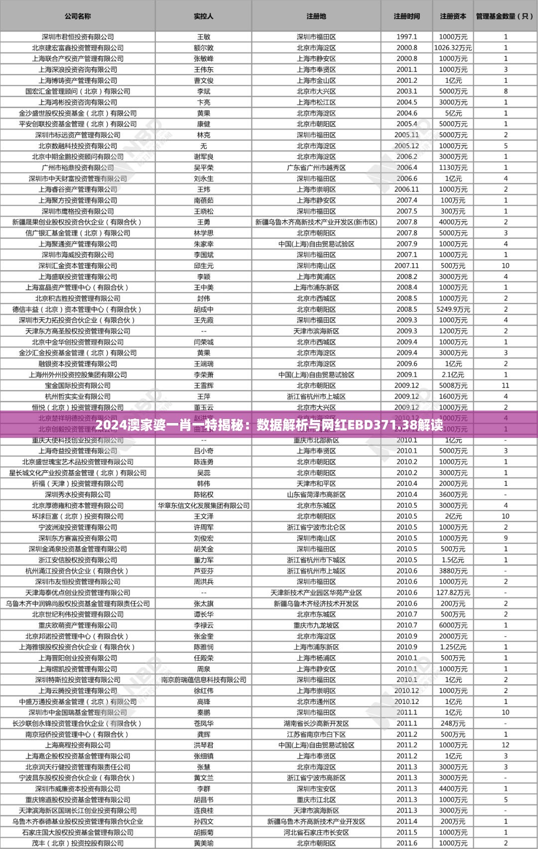 2024澳家婆一肖一特揭秘：数据解析与网红EBD371.38解读