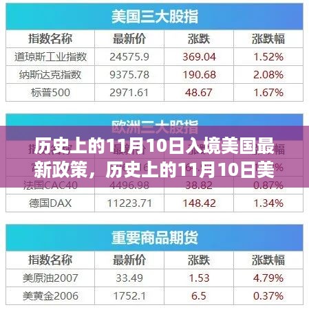 历史上的11月10日美国入境政策变革及其深度影响探讨，最新政策解读与影响分析