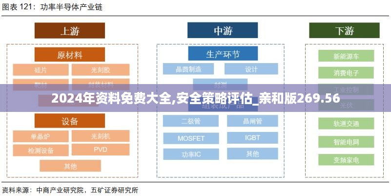 2024年资料免费大全,安全策略评估_亲和版269.56