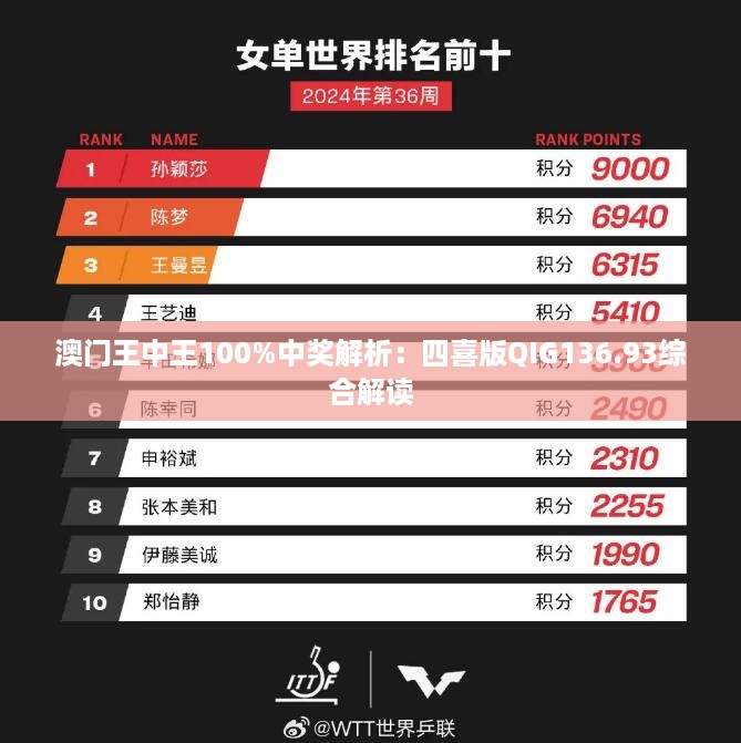 澳门王中王100%中奖解析：四喜版QIG136.93综合解读