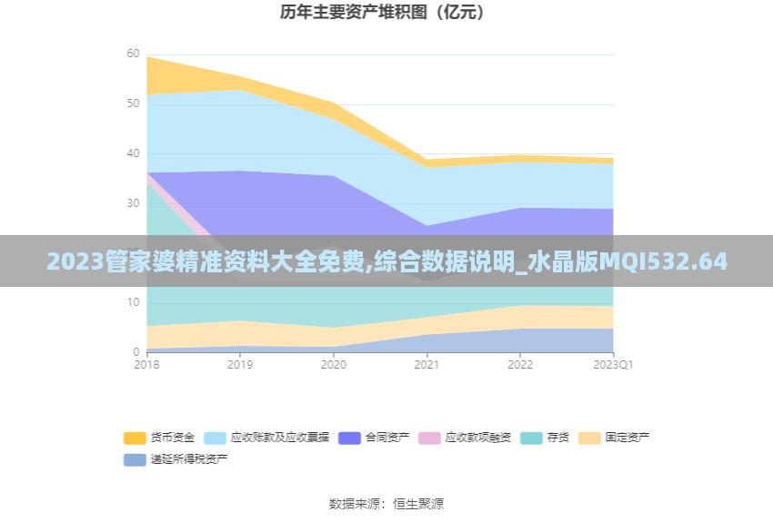 2023管家婆精准资料大全免费,综合数据说明_水晶版MQI532.64