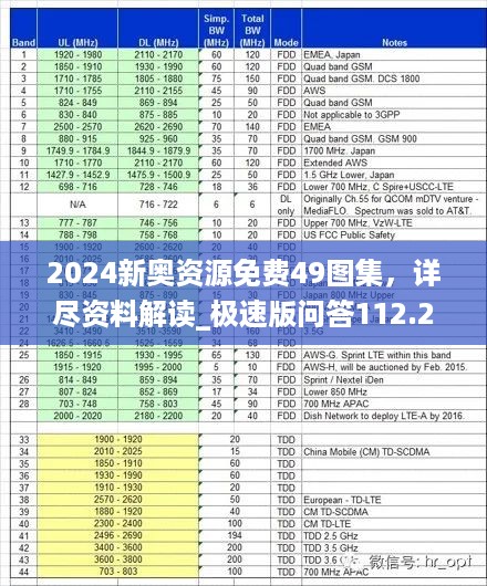 2024新奥资源免费49图集，详尽资料解读_极速版问答112.24