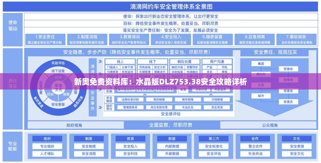 新奥免费资料库：水晶版DLZ753.38安全攻略详析