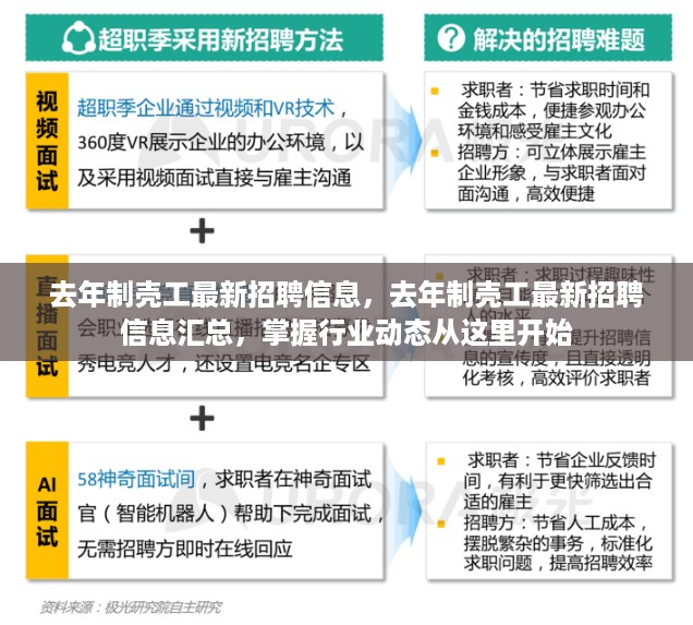 去年制壳工最新招聘信息汇总，掌握行业动态，轻松求职从这里开始