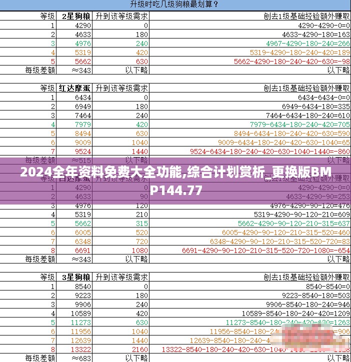 2024全年资料免费大全功能,综合计划赏析_更换版BMP144.77