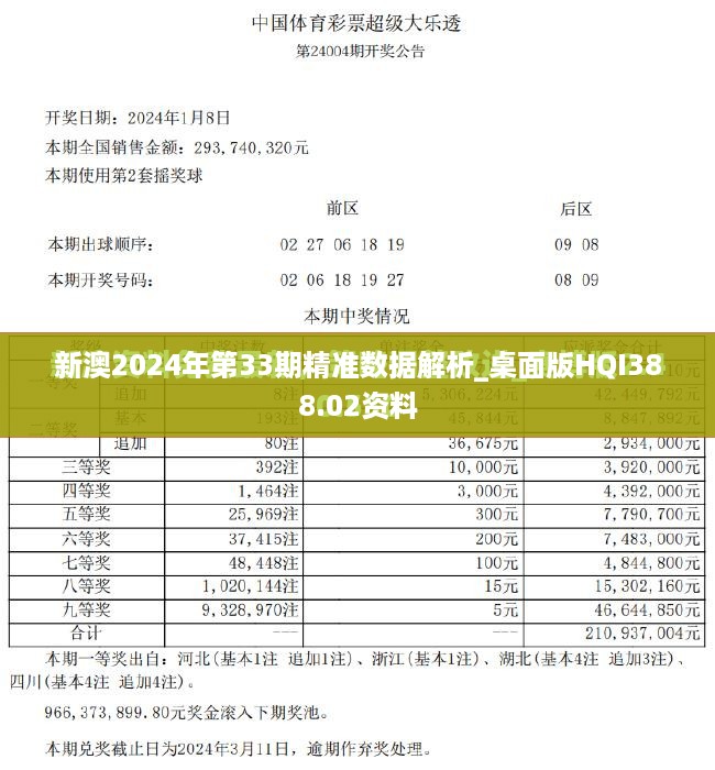 新澳2024年第33期精准数据解析_桌面版HQI388.02资料