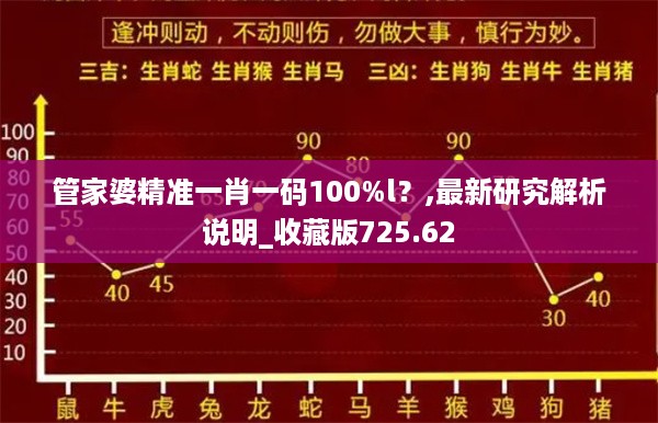 管家婆精准一肖一码100%l？,最新研究解析说明_收藏版725.62