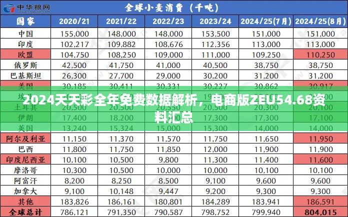 2024天天彩全年免费数据解析，电商版ZEU54.68资料汇总